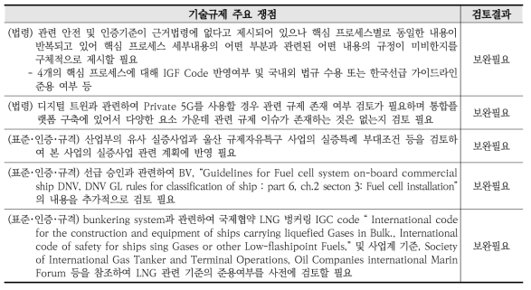 기술규제 주요쟁점 및 검토결과