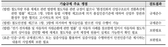 기술규제 주요쟁점 및 검토결과