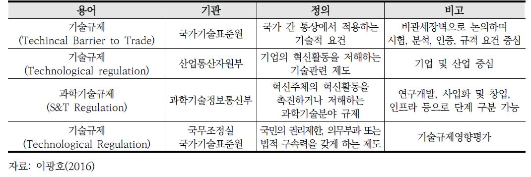 기술규제 개념 비교