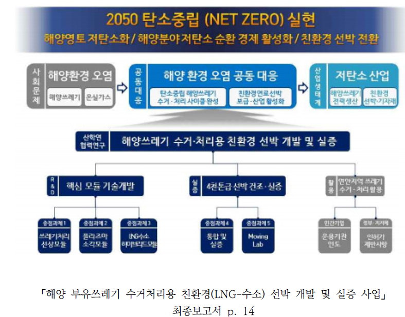 사업 목표 및 범위