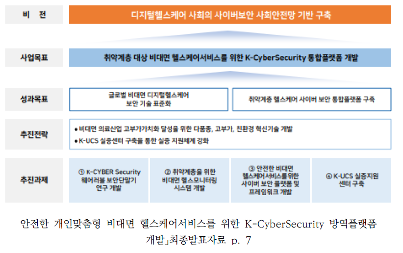 사업목표