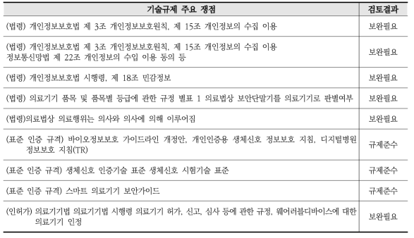 기술규제 주요쟁점 및 검토결과