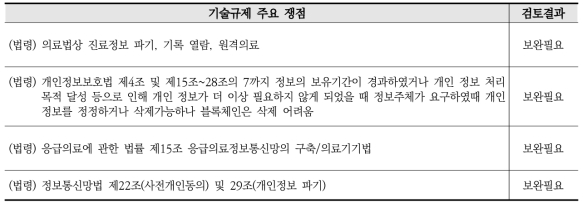 기술규제 주요쟁점 및 검토결과