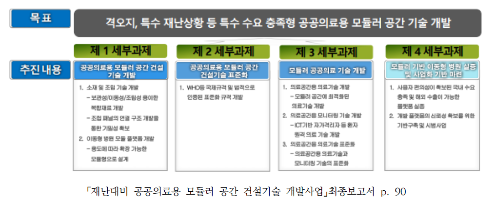 사업 목표