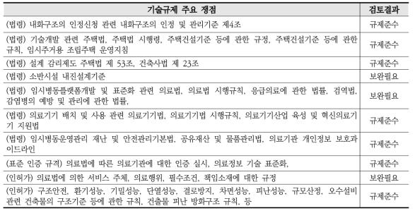 기술규제 주요쟁점 및 검토결과