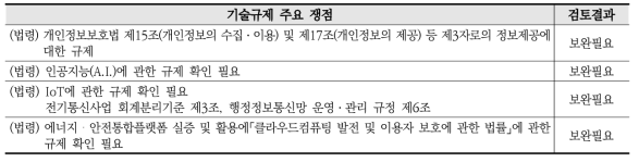 기술규제 주요쟁점 및 검토결과