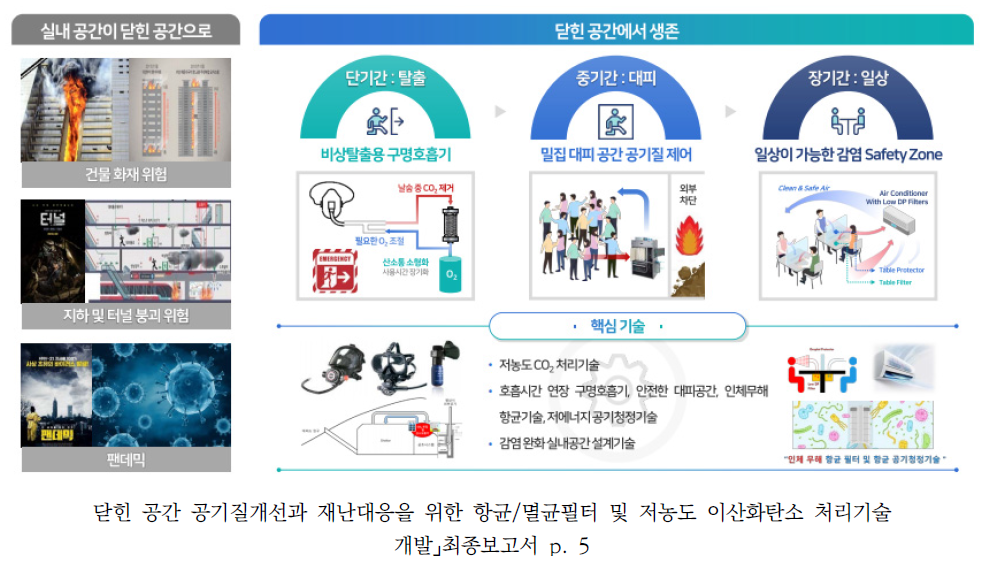 제안 기술 요약