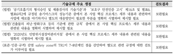 기술규제 주요쟁점 및 검토결과