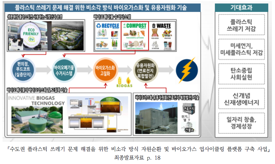 사업목표 및 기대효과