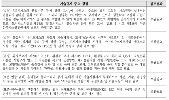 기술규제 주요쟁점 및 검토결과