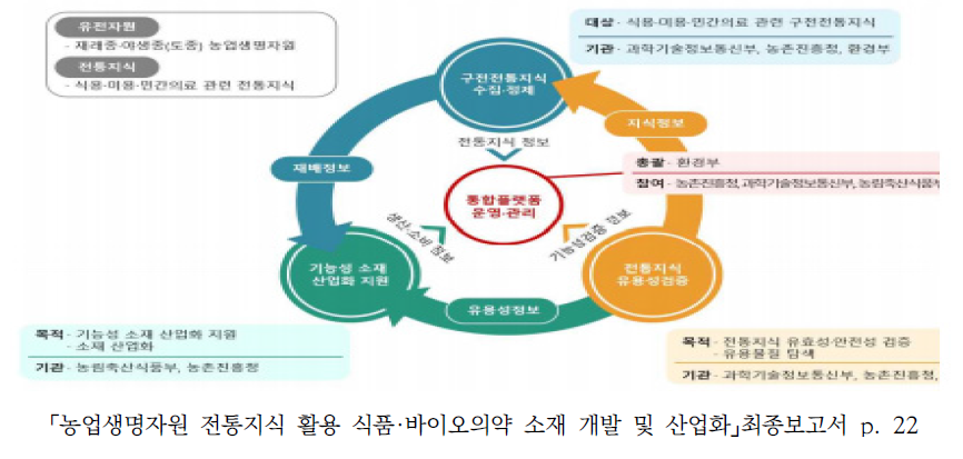 사업 추진 세부 전략