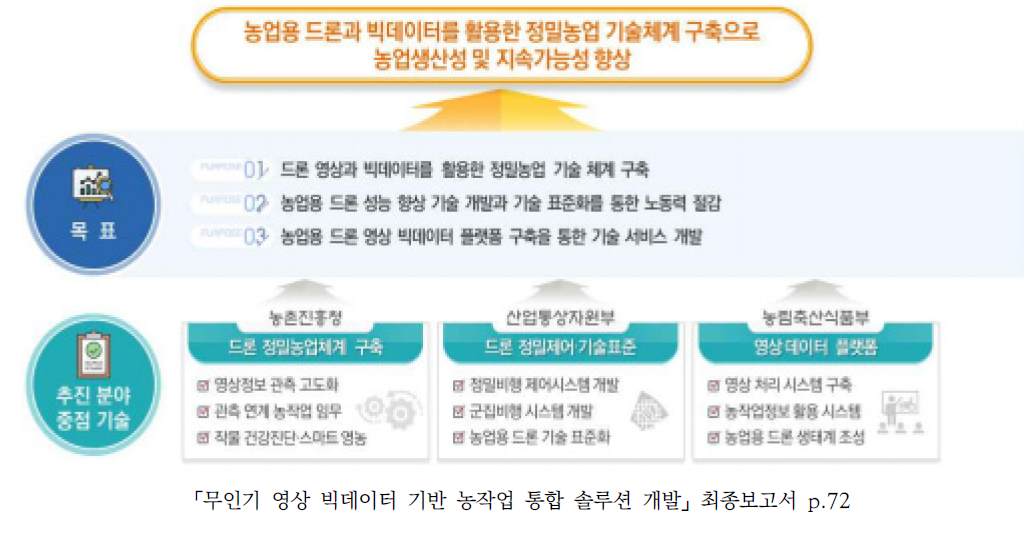 사업의 비전, 목표 및 핵심분야