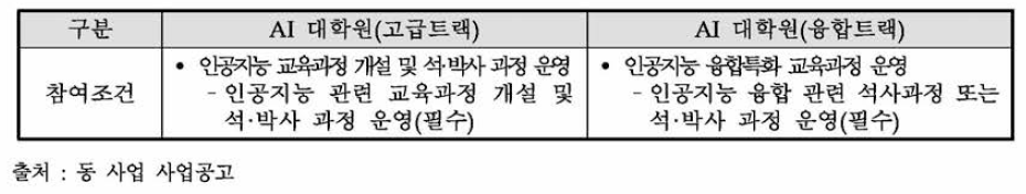 주관부처 사업공고 기준 고급트랙과 융합트랙의 차이