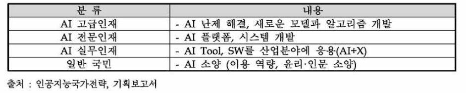 인공지능 인재 분류