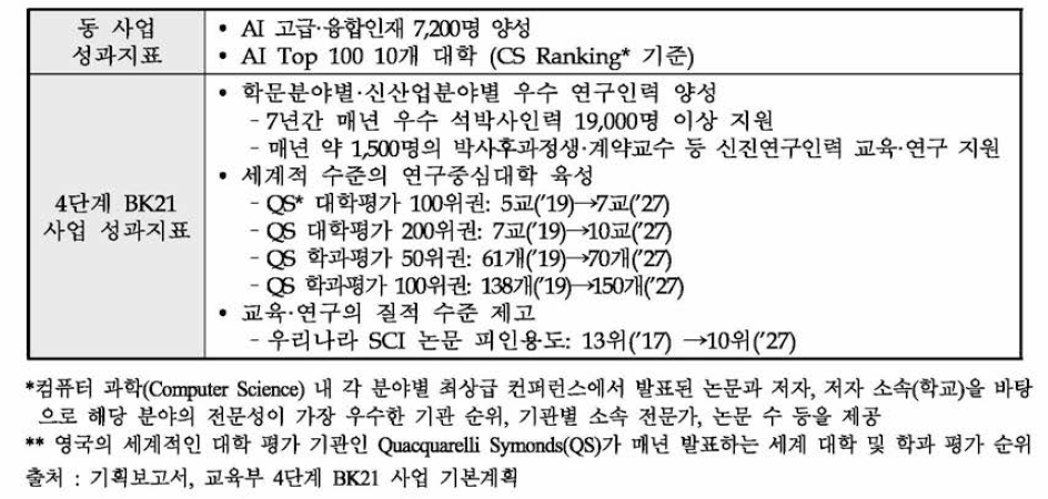 동 사업의 성과지표와 4단계 BK21 사업의 성과지표 비교