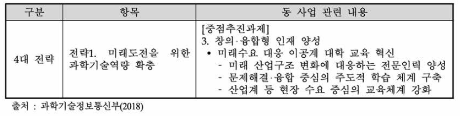 「제4차 과학기술기본계획」내 동 사업 관련 내용