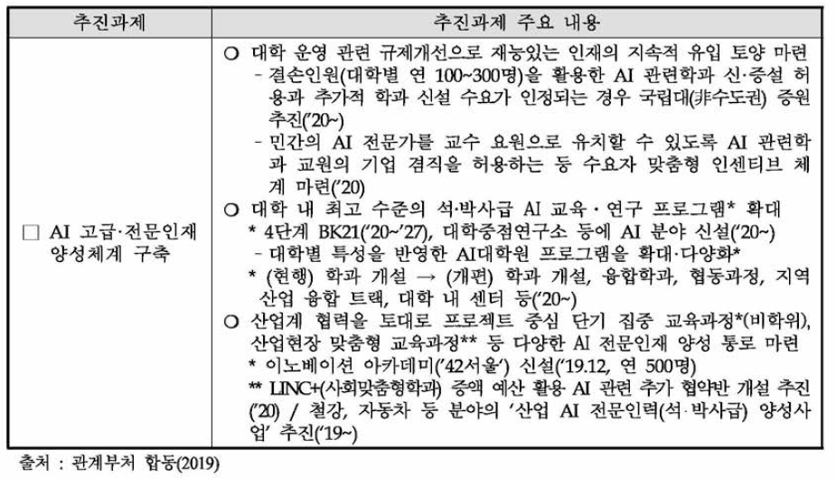 「인공지능 국가전략」 내 동 사업 관련 내용