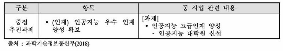 rl-Korea 40 실현을 위한 인공지능(AI) R&D 전략」 내 동 사업 관련 내용