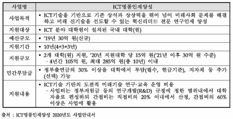 ICT명품인재양성 사업 개요