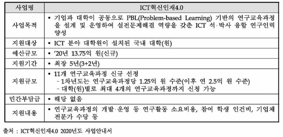 ICT혁신인재4.0 사업 개요