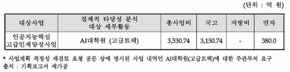 주관부처가 요구한 동 사업 (AI 대학원(고급트랙))의 사업비