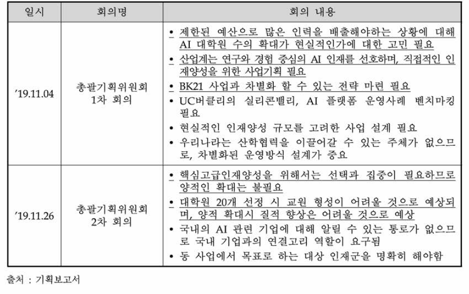 동 사업 총괄기획위원회 회의 결과