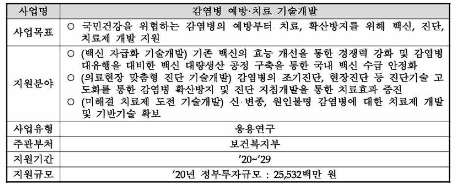 감염병 예방·치료 기술개발사업 개요