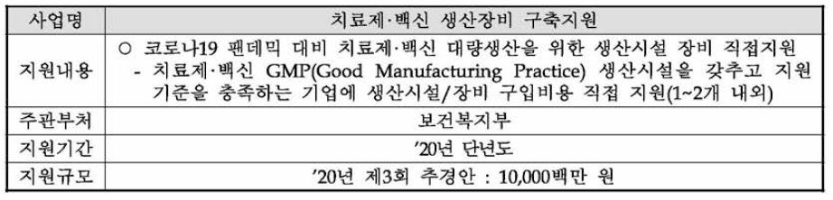 치료제·백신 생산장비 구축지원 개요