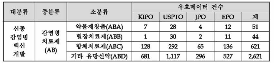 유효특허 선별결과