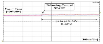 DC-link 전압 밸런싱 동작 기능 검증 및 모듈간 전압 편차 파형