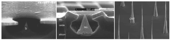 마이크로 및 나노 팁형 전자 방출원: 실리콘 팁(좌), 금속 팁(중간), CNT(우)