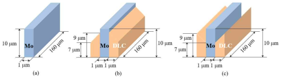 (a) Mo 박막 형태 (mode-1), (b) 유전체와 진공 사이 각도가 θ > 0 인 형태 (mode-2), (c) 유전체와 진공 사이 각도가 θ < 0인 형태 (mode-3)