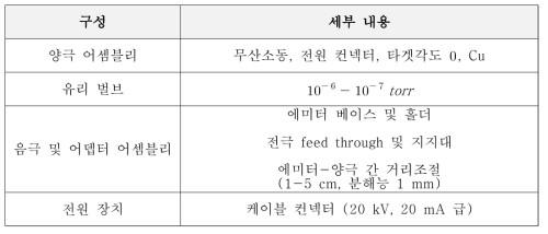 2극 구조 X-선관의 상세 사양