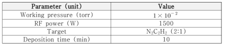 박막 증착 공정을 위한 RF-CVD 장비의 상세 사양