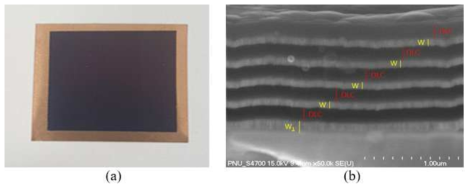 (a) DLC-W-Cu 구조의 10층 박막 에미터 영상 및 (b) SEM 영상