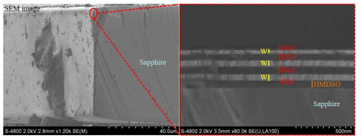 제안하는 초박형 음극 에미터 (DLC-W-Sapphire 구조)의 SEM 영상