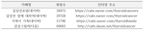 갑상선 치료 관련 인터넷 카페