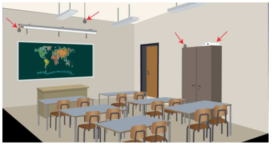 교실 내 라돈 측정기 설치 위치 (NRPA, 2015)