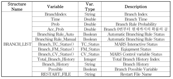 BRANCH_LIST Structure