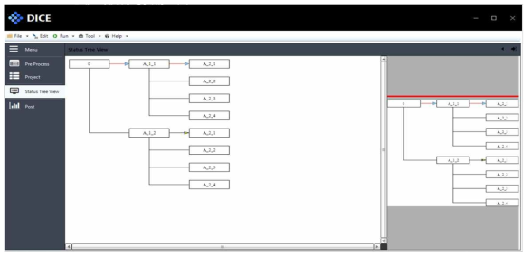 DICE Status Tree View