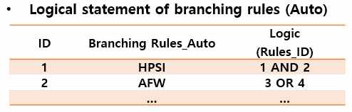 조건식을 활용한 분기규칙 논리식 작성 예시 (자동)