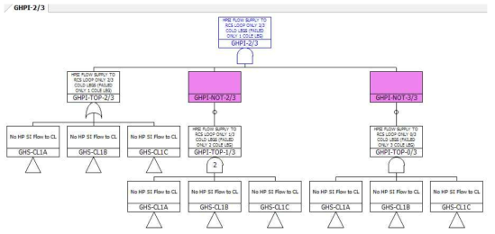 2/3 트레인에 고압안전주입에 성공하는 분기에 대한 고장수목 작성 예시