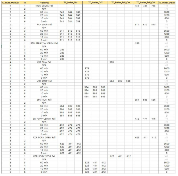 SBLOCA 사례연구를 위한 KooN_Manual (1)