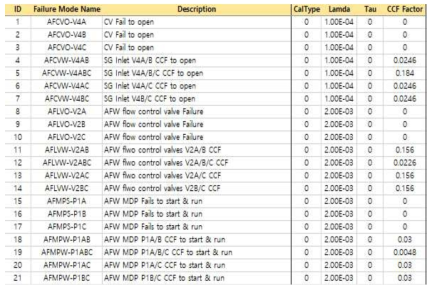 SBLOCA 사례연구를 위한 FM_List (1)