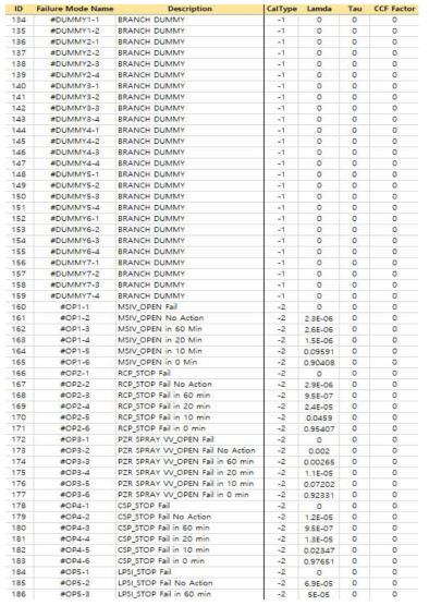 SBLOCA 사례연구를 위한 FM_List (2)