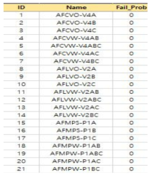 SBLOCA 사례연구를 위한 FM_Status