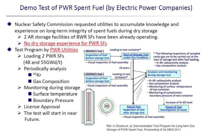 일본 전력회사에 의해 수행중인 PWR 사용후핵연료 실증 실험