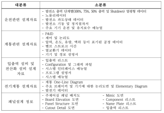 사이버보안 분석환경 개발 요구사항