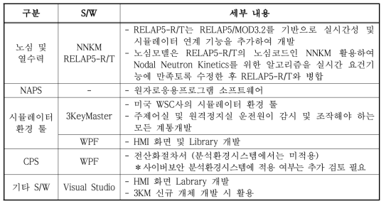 시뮬레이터 개발 소프트웨어