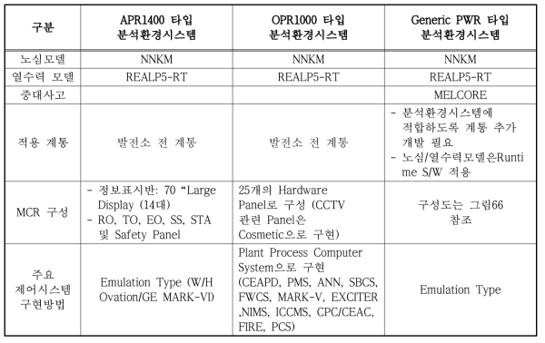 시뮬레이터 타입별 비교분석